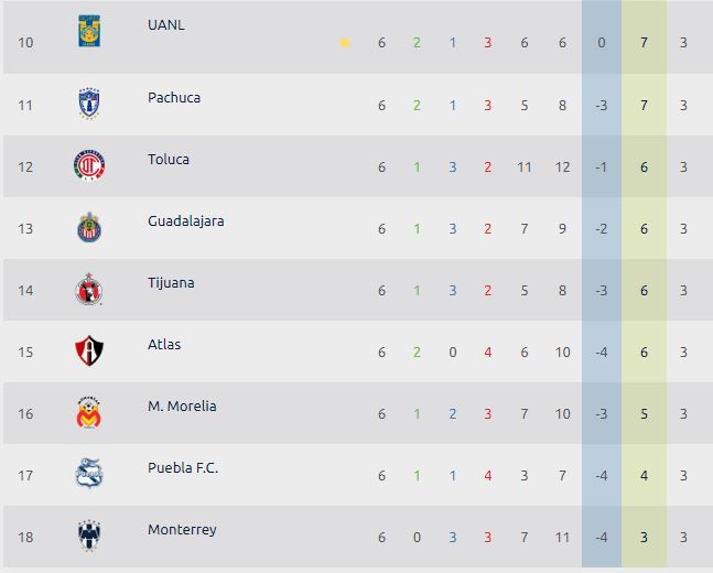 Tabla general Chivas es 13