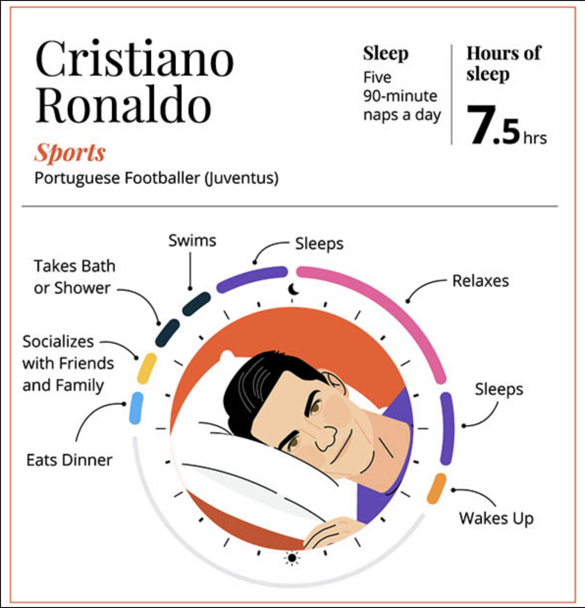 Cristiano Ronaldo Horas de Sueño